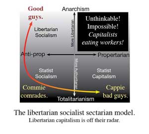 ideomap-LibSocSectarian-sm