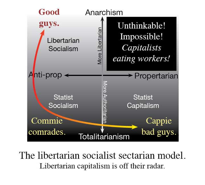 ideomap-LibSocSectarian