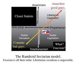 ideomap-RandroidSectarian-sm