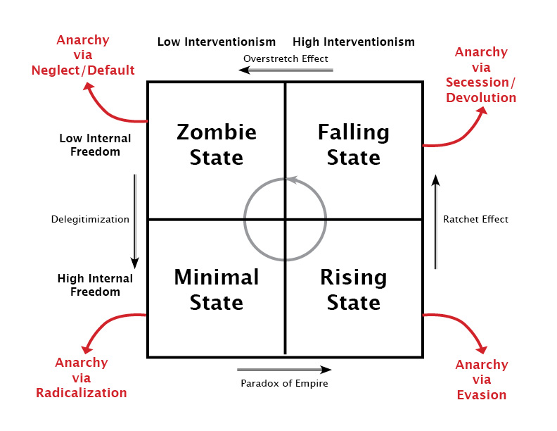 Cycle_of_State