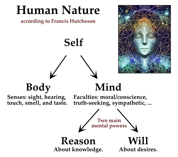 Human Nature typology