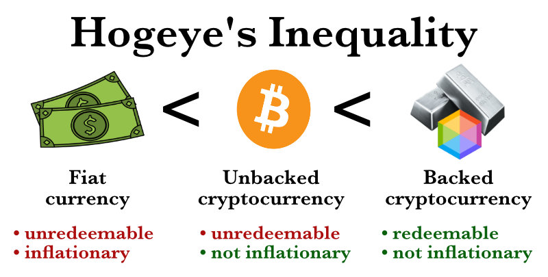 HogeyesInequality