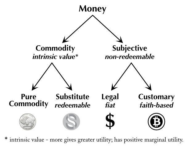 MoneyTypesTree