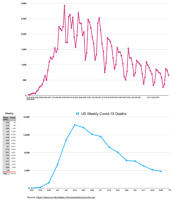 CoronaVirusUSJune25