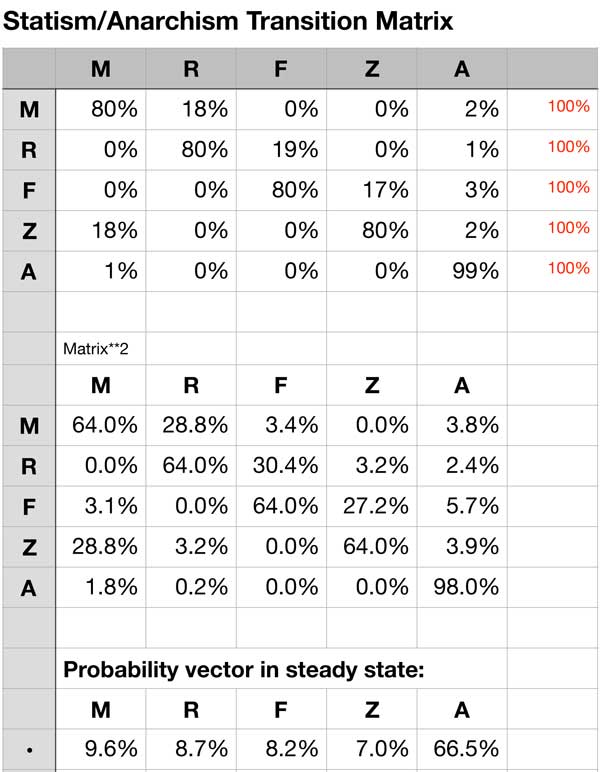 CycleStatism-Markov-Chain