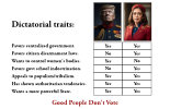 DictatorialTraits