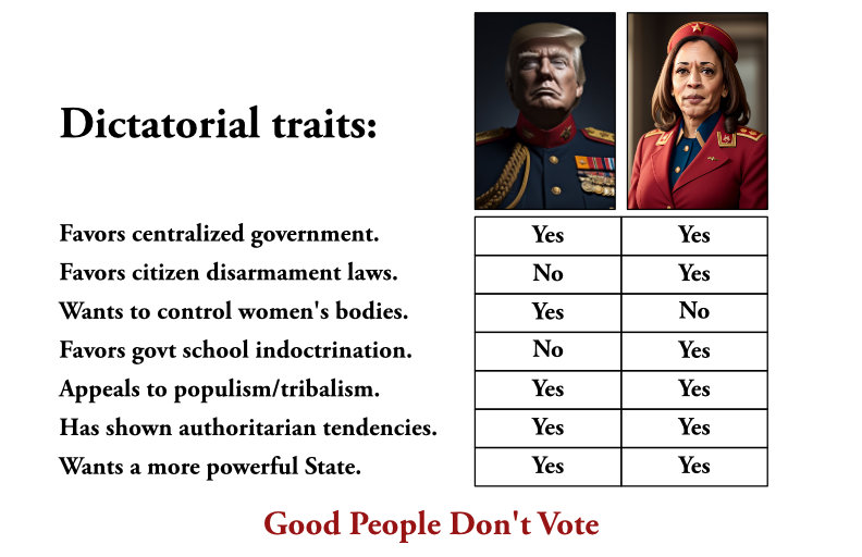 DictatorialTraits