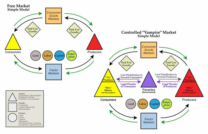 EconomicCycleSimpleModel