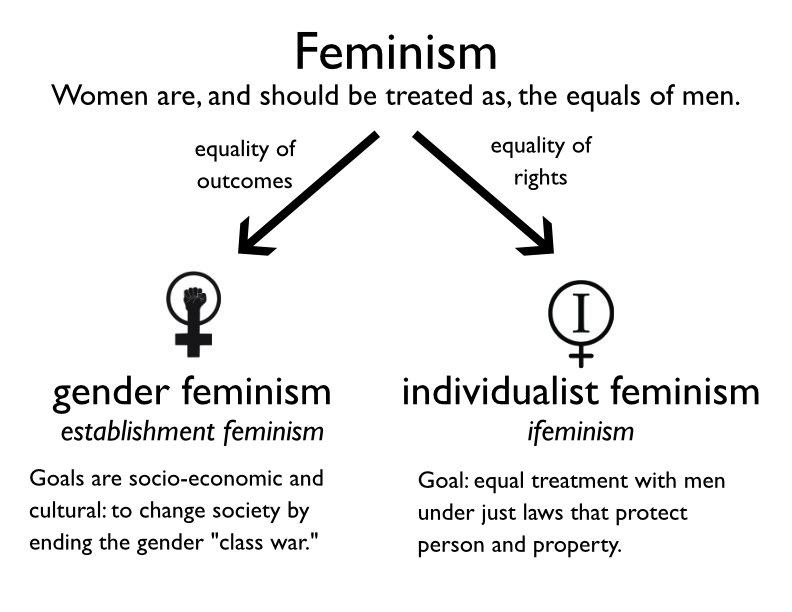 FeminismTree