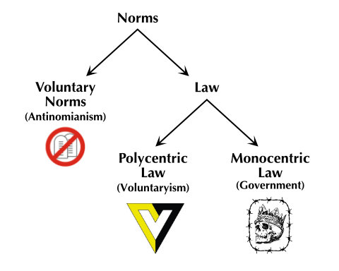 LawTypesTree03