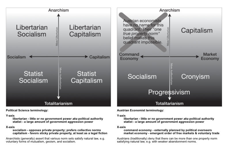 PolSci-v-Austrian_Terminology