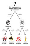 PoliticalIdeologyTree