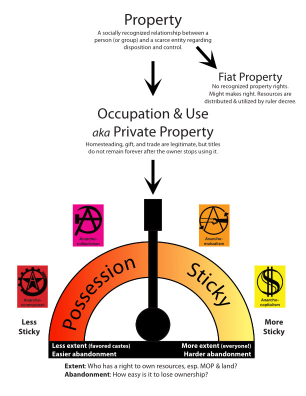 PropertyTree03-lever