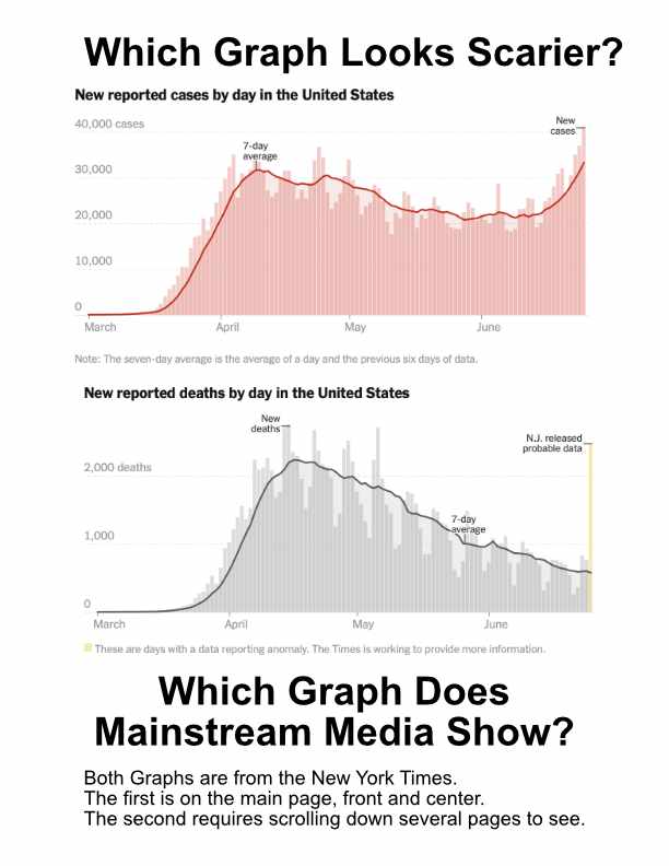 ScareyCOVIDGraph