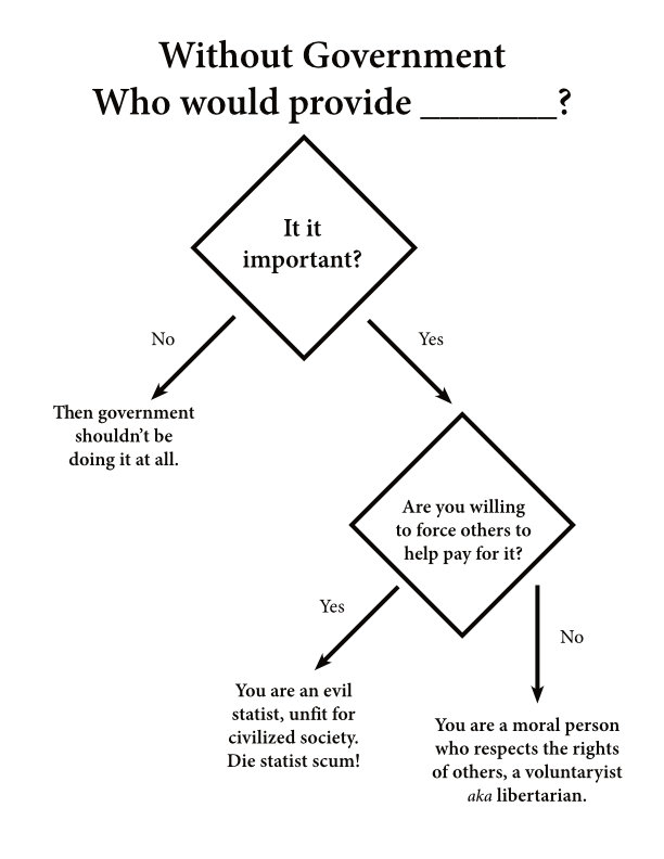 WithoutGovernment